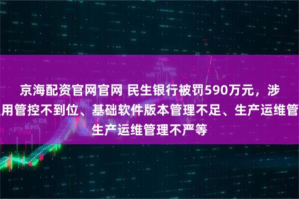 京海配资官网官网 民生银行被罚590万元，涉及系统使用管控不到位、基础软件版本管理不足、生产运维管理不严等